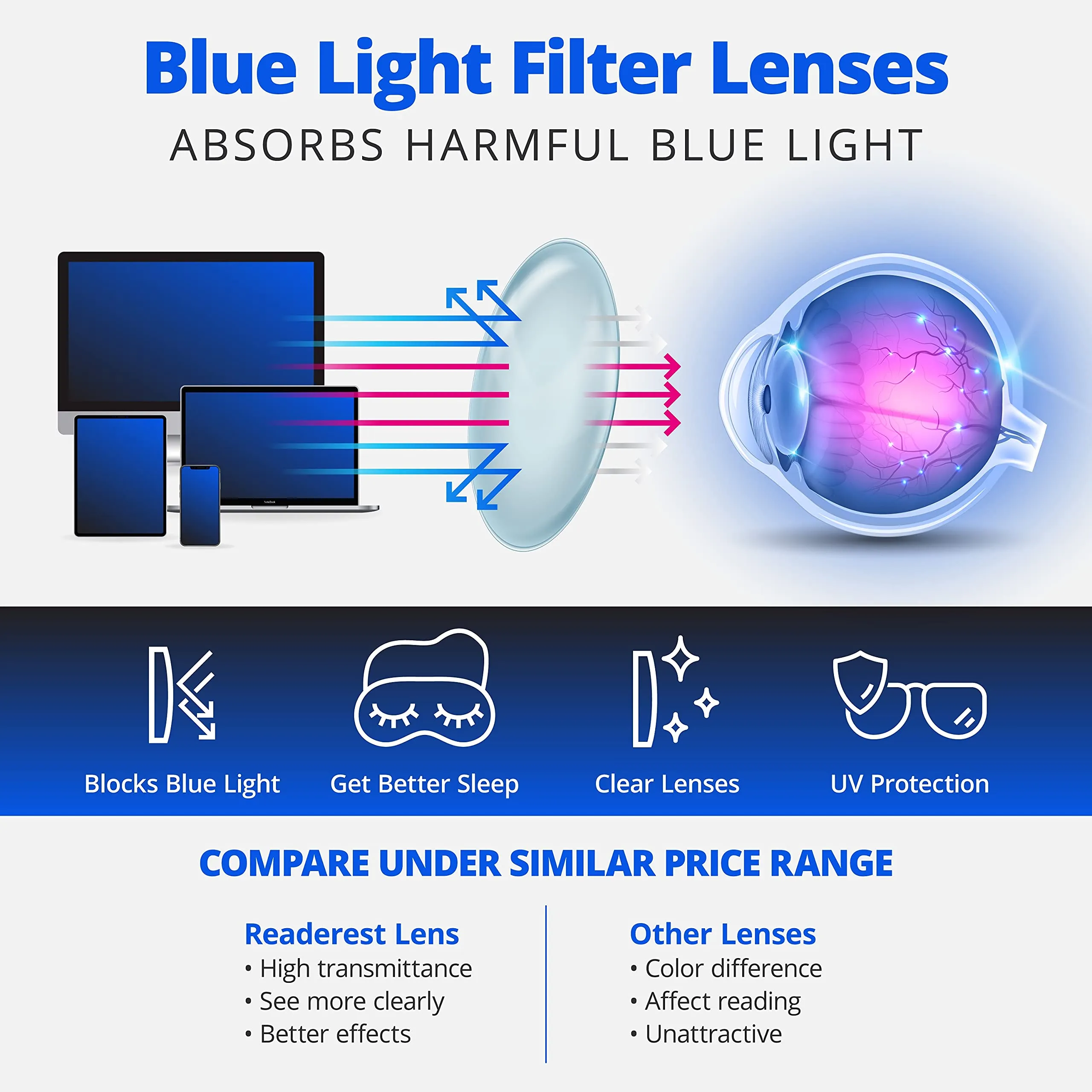 Blue-Light-Blocking-Reading-Glasses-Light-Blue-3-75-Magnification-Computer-Glasses